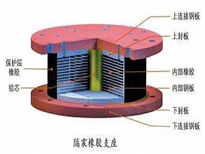 昭苏县通过构建力学模型来研究摩擦摆隔震支座隔震性能